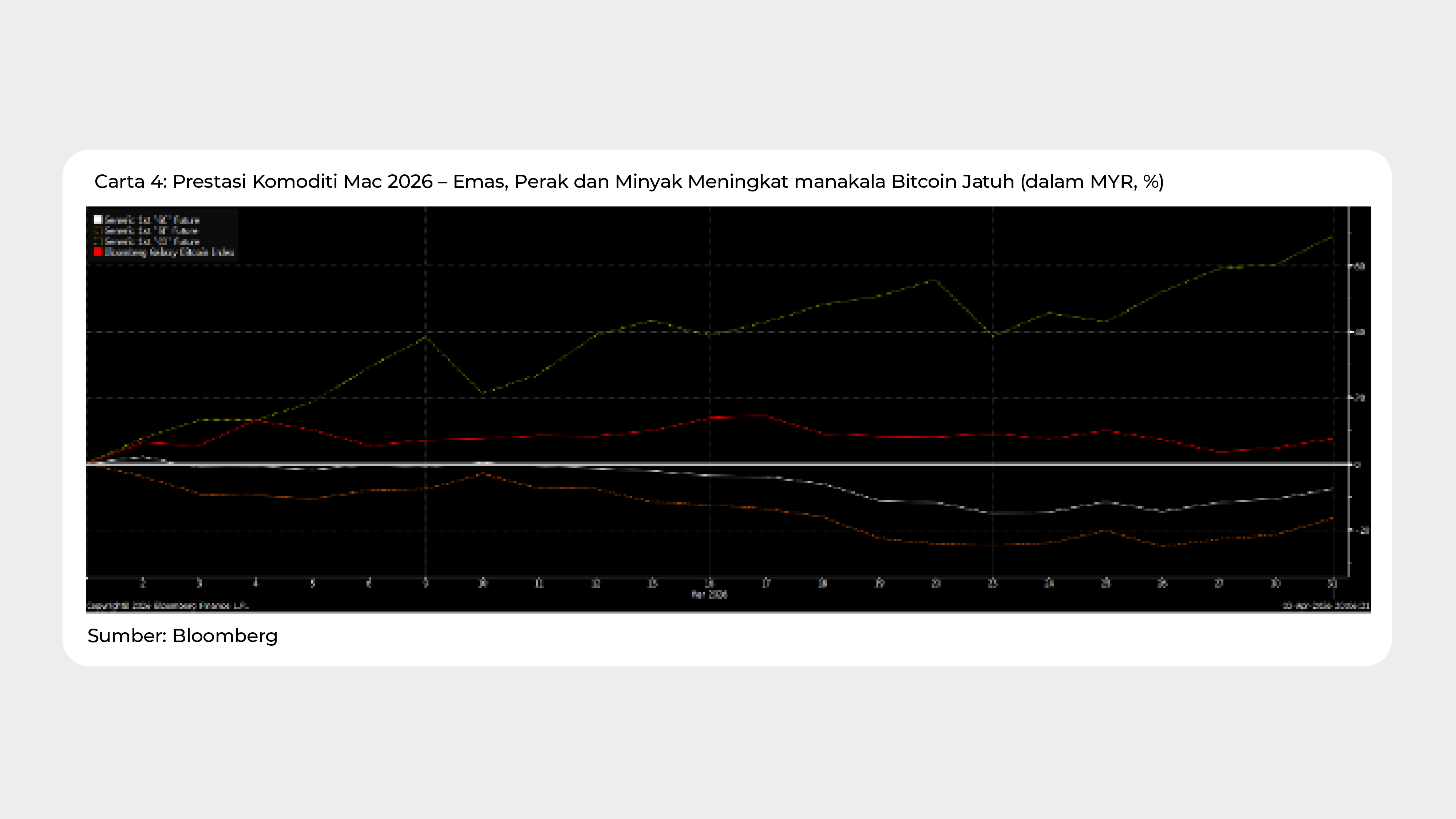 Graph Ria_Mar 2026_Chart 4 - BM